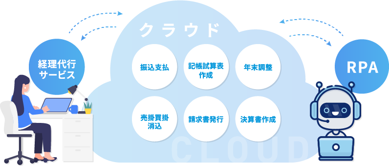 経理のミカタとは